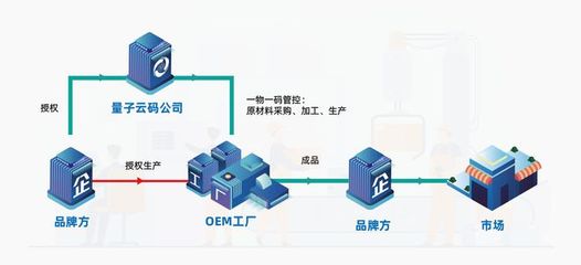 產業互聯網時代供應鏈的重塑與管理服務升級