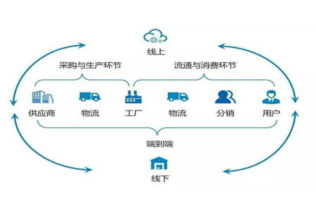 實現高效供應鏈庫存管理的三大核心要點