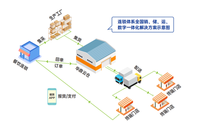 解鎖萬店連鎖成功密碼 華鼎冷鏈科技如何引領餐飲供應鏈創新潮