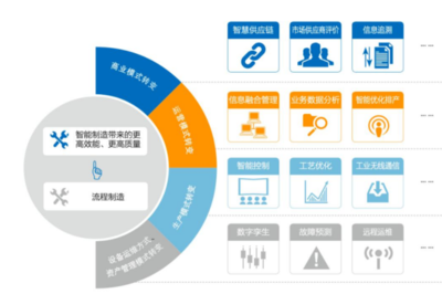 2021年中國制藥工業智能制造 供應鏈管理服務的發展現狀與未來趨勢