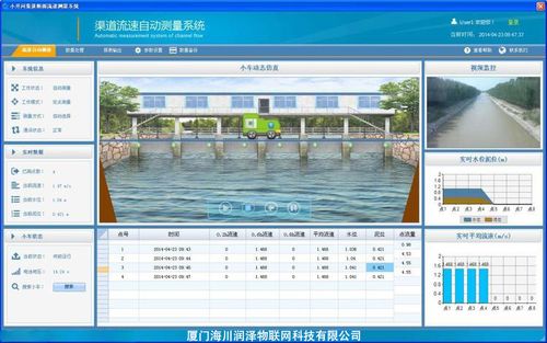 軌道測流車自動(dòng)測流系統(tǒng) 公共資源交易運(yùn)行技術(shù)服務(wù)的關(guān)鍵革新