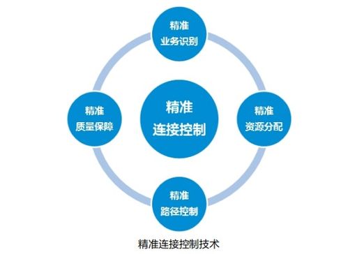 未來網絡賦能公共資源交易運行技術服務 關鍵技術與發展路徑